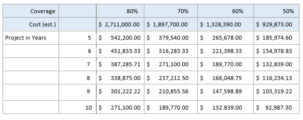 Homework Gap, Digital Parity