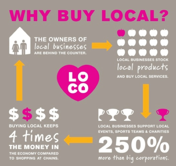 buy local, buy local auburn, shop small
