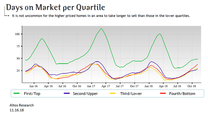 Puget Sound Real Estate Market, Real Estate Data, Seattle Real Estate