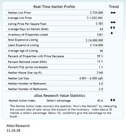 Puget Sound Real Estate Market, Real Estate Data, Seattle Real Estate