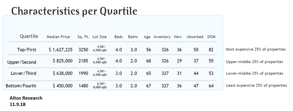PRMI, housing market, housing inventory, properties listed for sale, PNW housing market