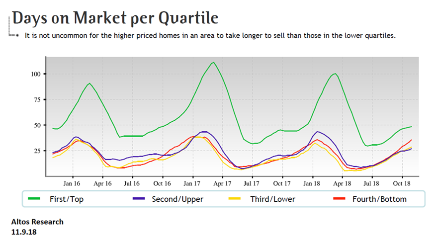 housing inventory, real estate data, pnw real estate, king county housing market