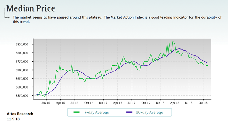 PRMI, housing market, housing inventory, properties listed for sale, PNW housing market