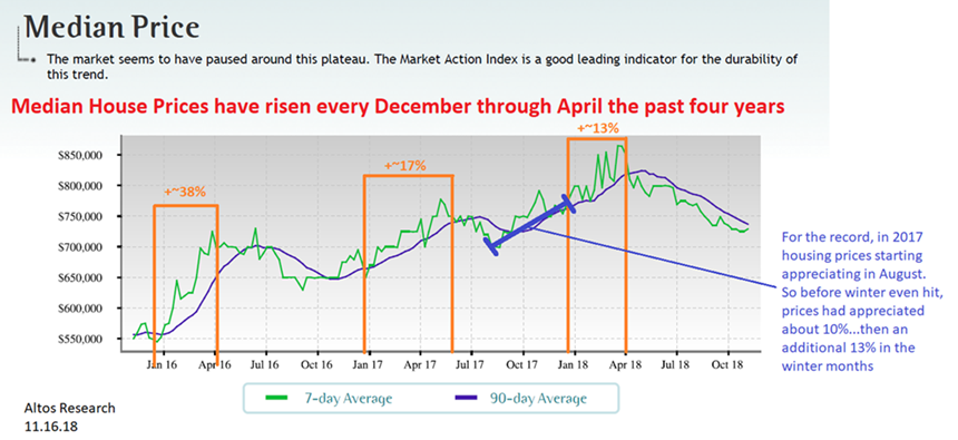 Puget Sound Real Estate Market, Real Estate Data, Seattle Real Estate
