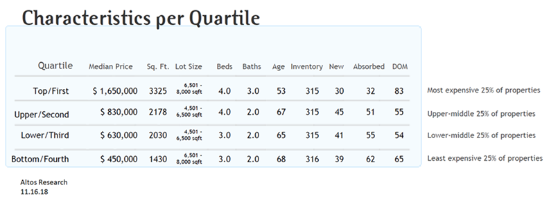 Puget Sound Real Estate Market, Real Estate Data, Seattle Real Estate