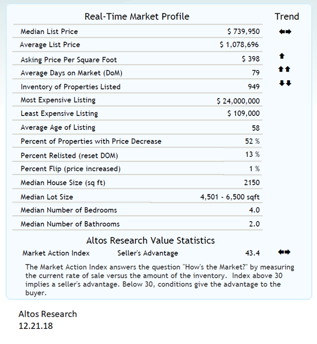 real estate, nwmls, northwest mls, prmi, primary residential mortgage inc, puget sound real estate, auburn real estate