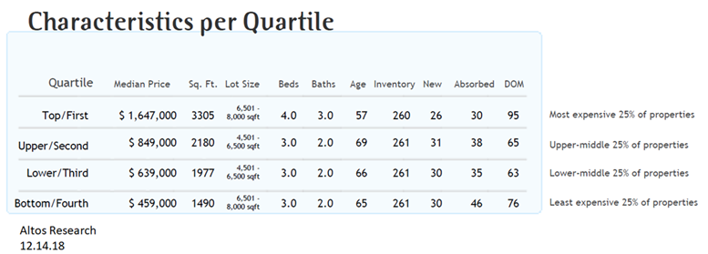 real estate, nwmls, northwest mls, prmi, primary residential mortgage inc, puget sound real estate, auburn real estate