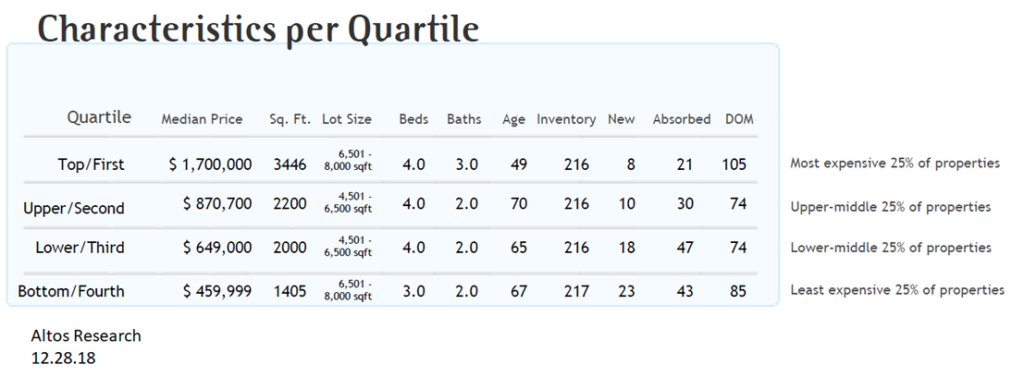 real estate, nwmls, northwest mls, prmi, primary residential mortgage inc, puget sound real estate, auburn real estate