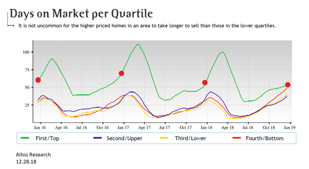 real estate, nwmls, northwest mls, prmi, primary residential mortgage inc, puget sound real estate, auburn real estate