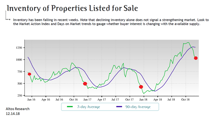 real estate, nwmls, northwest mls, prmi, primary residential mortgage inc, puget sound real estate, auburn real estate