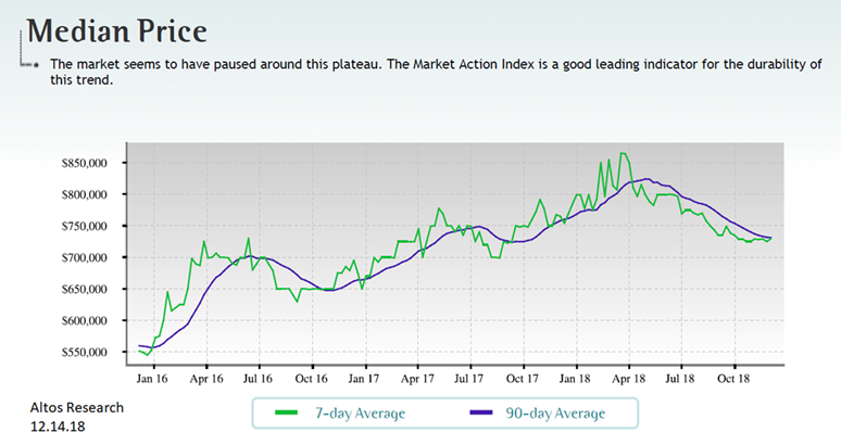 real estate, nwmls, northwest mls, prmi, primary residential mortgage inc, puget sound real estate, auburn real estate