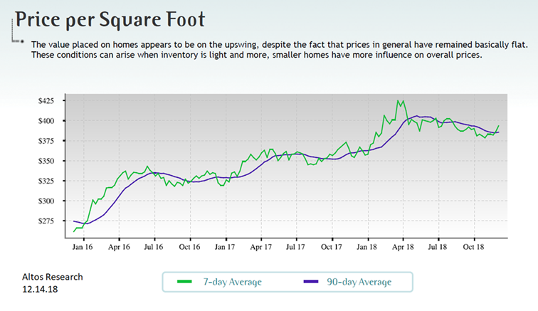 real estate, nwmls, northwest mls, prmi, primary residential mortgage inc, puget sound real estate, auburn real estate