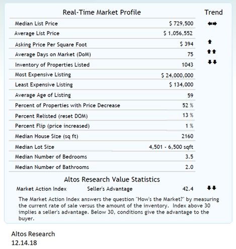 real estate, nwmls, northwest mls, prmi, primary residential mortgage inc, puget sound real estate, auburn real estate