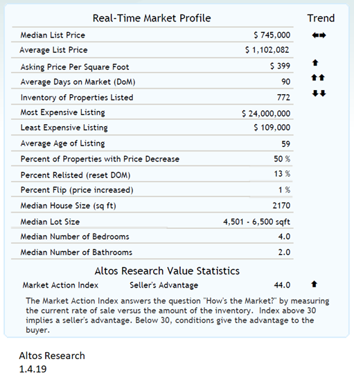 real estate, nwmls, northwest mls, prmi, primary residential mortgage inc, puget sound real estate, auburn real estate
