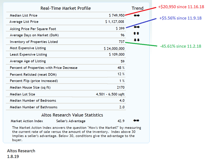 real estate, nwmls, northwest mls, prmi, primary residential mortgage inc, puget sound real estate, auburn real estate