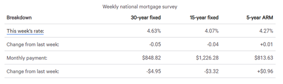 real estate, nwmls, northwest mls, prmi, primary residential mortgage inc, puget sound real estate, auburn real estate