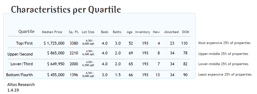 real estate, nwmls, northwest mls, prmi, primary residential mortgage inc, puget sound real estate, auburn real estate