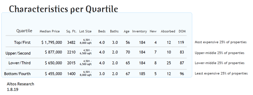 real estate, nwmls, northwest mls, prmi, primary residential mortgage inc, puget sound real estate, auburn real estate