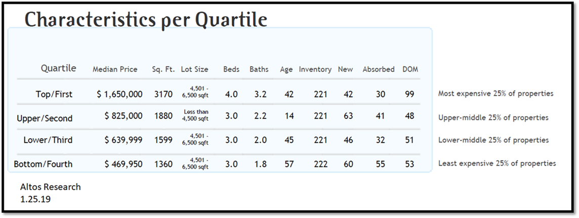 real estate, nwmls, northwest mls, prmi, primary residential mortgage inc, puget sound real estate, auburn real estate