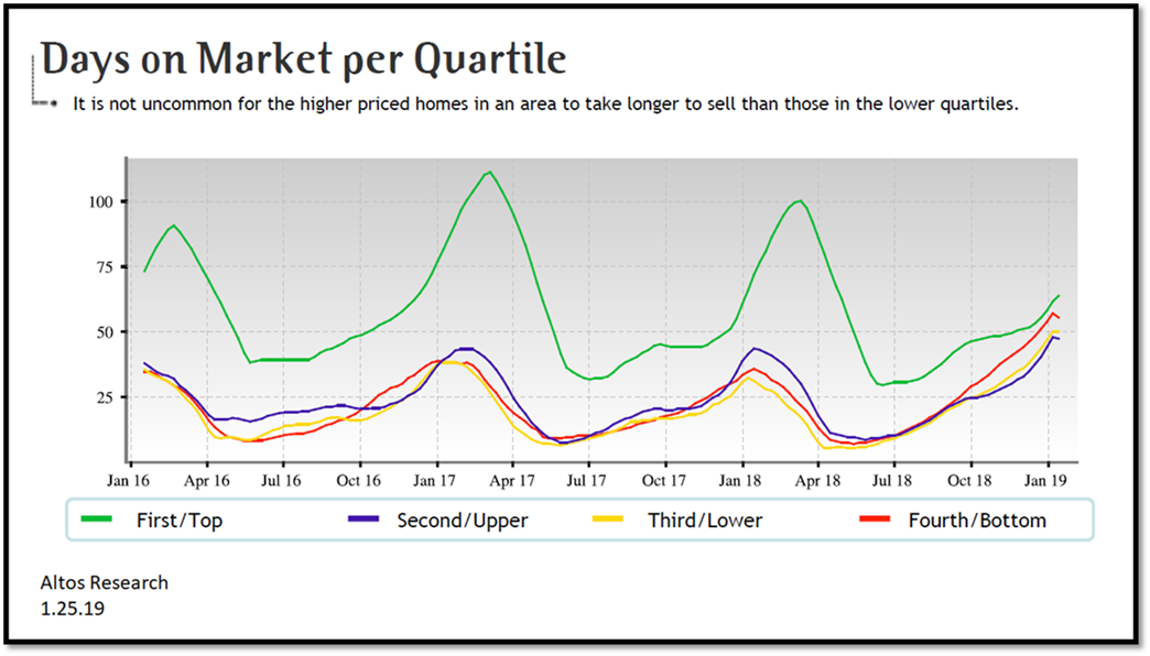 real estate, nwmls, northwest mls, prmi, primary residential mortgage inc, puget sound real estate, auburn real estate