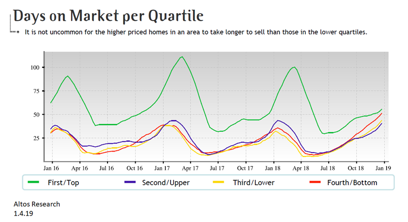 real estate, nwmls, northwest mls, prmi, primary residential mortgage inc, puget sound real estate, auburn real estate