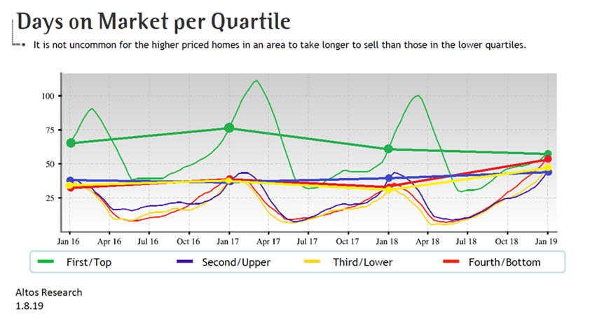real estate, nwmls, northwest mls, prmi, primary residential mortgage inc, puget sound real estate, auburn real estate