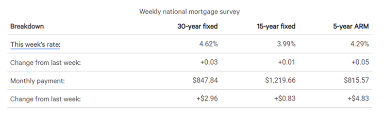 real estate, nwmls, northwest mls, prmi, primary residential mortgage inc, puget sound real estate, auburn real estate