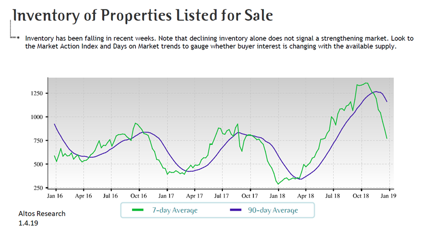 real estate, nwmls, northwest mls, prmi, primary residential mortgage inc, puget sound real estate, auburn real estate