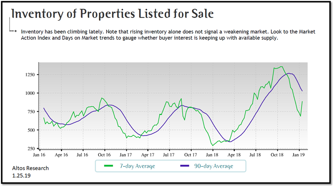 real estate, nwmls, northwest mls, prmi, primary residential mortgage inc, puget sound real estate, auburn real estate