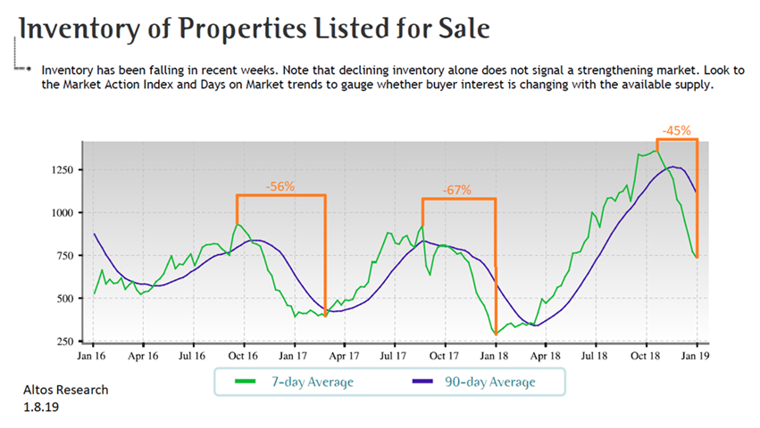 real estate, nwmls, northwest mls, prmi, primary residential mortgage inc, puget sound real estate, auburn real estate