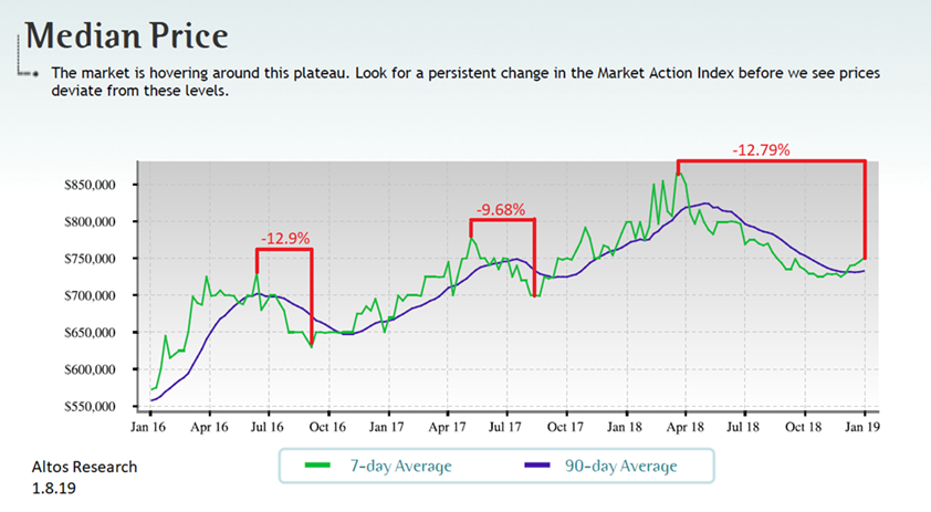 real estate, nwmls, northwest mls, prmi, primary residential mortgage inc, puget sound real estate, auburn real estate