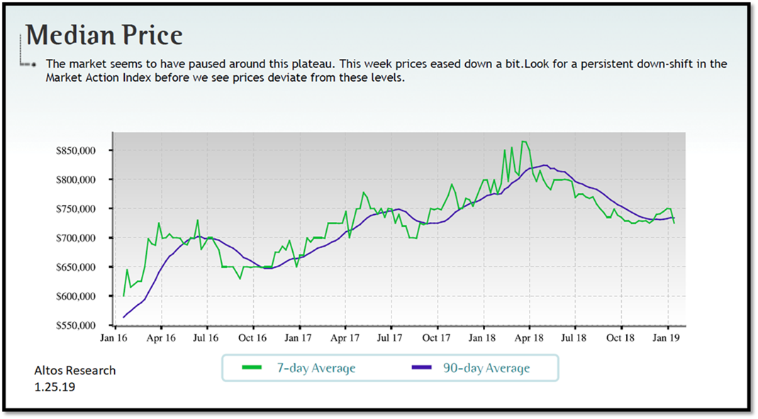 real estate, nwmls, northwest mls, prmi, primary residential mortgage inc, puget sound real estate, auburn real estate