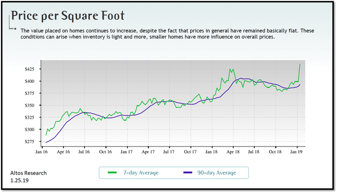 real estate, nwmls, northwest mls, prmi, primary residential mortgage inc, puget sound real estate, auburn real estate