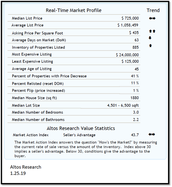 real estate, nwmls, northwest mls, prmi, primary residential mortgage inc, puget sound real estate, auburn real estate