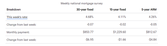 real estate, nwmls, northwest mls, prmi, primary residential mortgage inc, puget sound real estate, auburn real estate