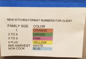 shopping model numbers, auburn food bank, auburn wa, food bank