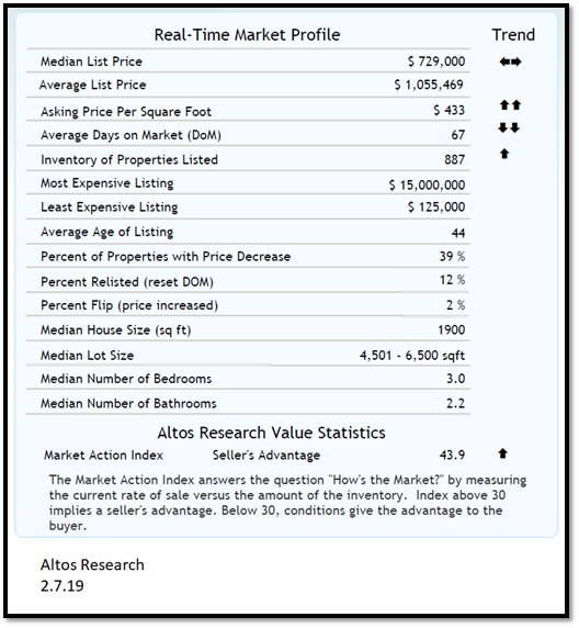 real estate, nwmls, northwest mls, prmi, primary residential mortgage inc, puget sound real estate, auburn real estate