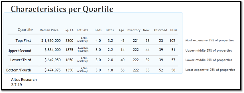 real estate, nwmls, northwest mls, prmi, primary residential mortgage inc, puget sound real estate, auburn real estate