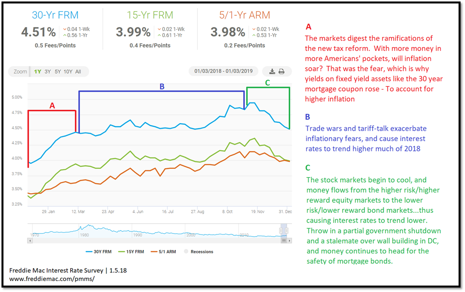 real estate, nwmls, northwest mls, prmi, primary residential mortgage inc, puget sound real estate, auburn real estate