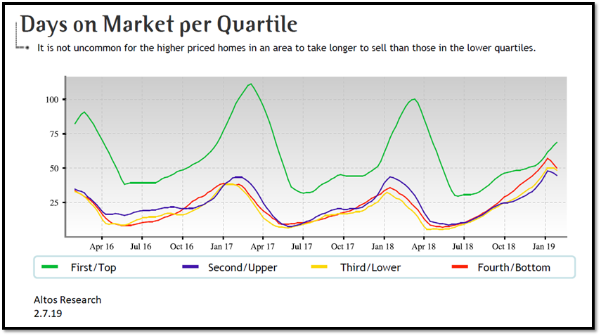 real estate, nwmls, northwest mls, prmi, primary residential mortgage inc, puget sound real estate, auburn real estate