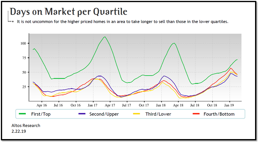 real estate, nwmls, northwest mls, prmi, primary residential mortgage inc, puget sound real estate, auburn real estate