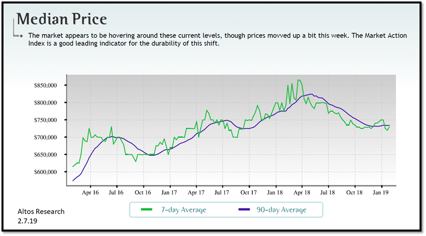 real estate, nwmls, northwest mls, prmi, primary residential mortgage inc, puget sound real estate, auburn real estate
