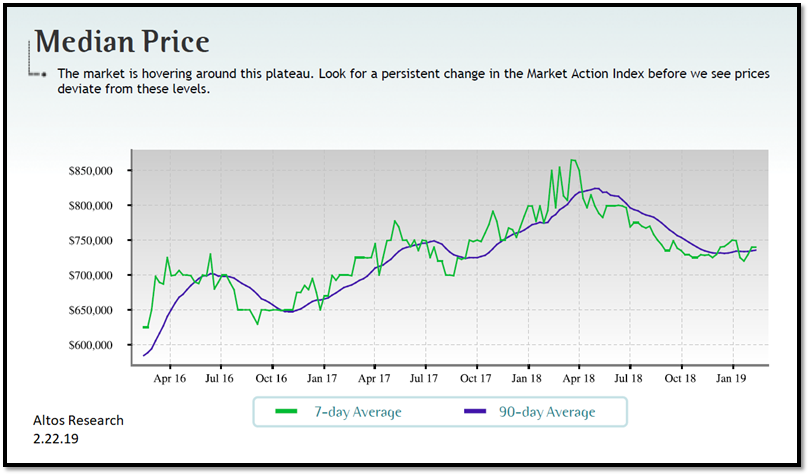 real estate, nwmls, northwest mls, prmi, primary residential mortgage inc, puget sound real estate, auburn real estate