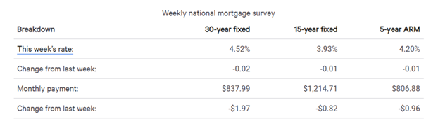 real estate, nwmls, northwest mls, prmi, primary residential mortgage inc, puget sound real estate, auburn real estate