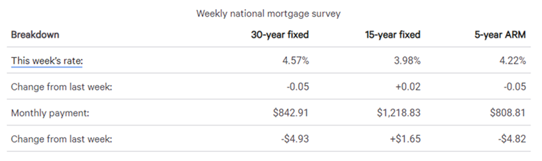 real estate, nwmls, northwest mls, prmi, primary residential mortgage inc, puget sound real estate, auburn real estate