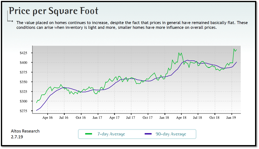 real estate, nwmls, northwest mls, prmi, primary residential mortgage inc, puget sound real estate, auburn real estate