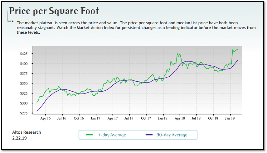 real estate, nwmls, northwest mls, prmi, primary residential mortgage inc, puget sound real estate, auburn real estate
