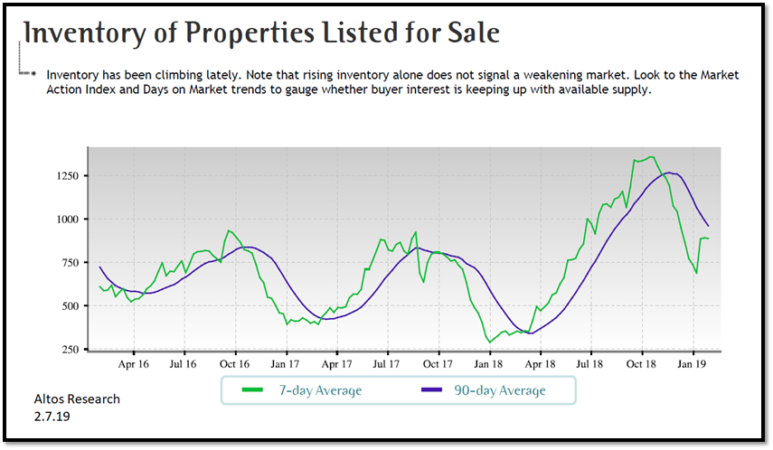 real estate, nwmls, northwest mls, prmi, primary residential mortgage inc, puget sound real estate, auburn real estate