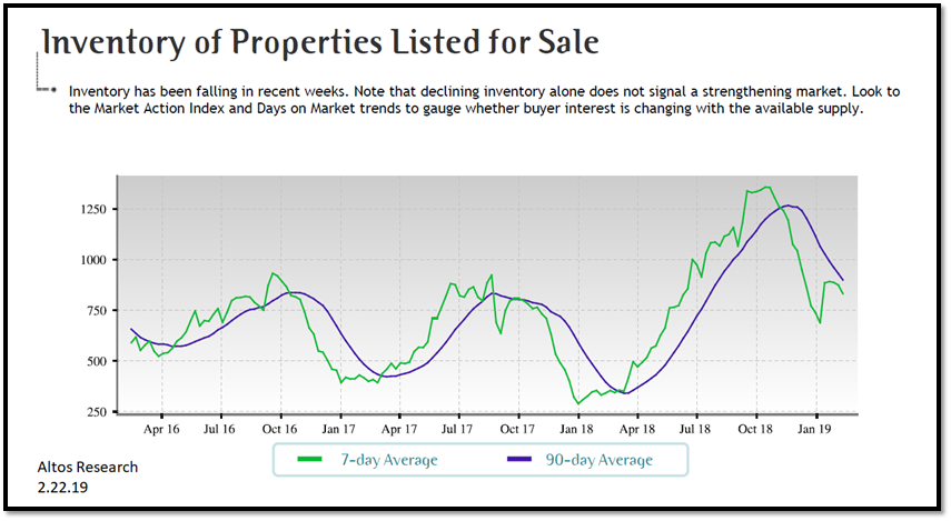 real estate, nwmls, northwest mls, prmi, primary residential mortgage inc, puget sound real estate, auburn real estate