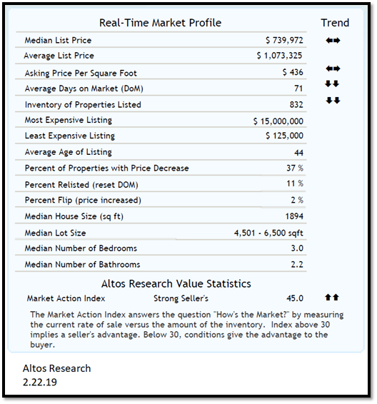 real estate, nwmls, northwest mls, prmi, primary residential mortgage inc, puget sound real estate, auburn real estate